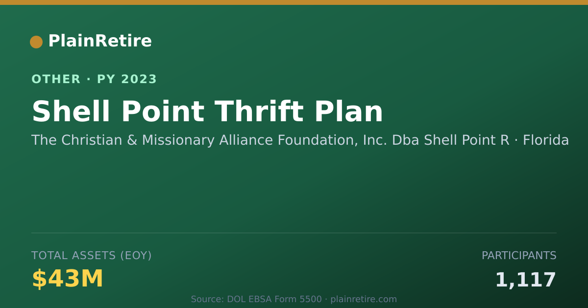 Shareable card for The Christian & Missionary Alliance F Retirement Plan (2023)