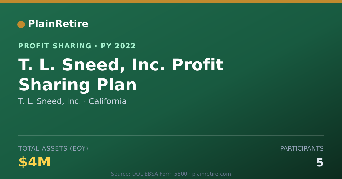 Shareable card for T. L. Sneed, Inc. Profit Sharing Plan (2022)