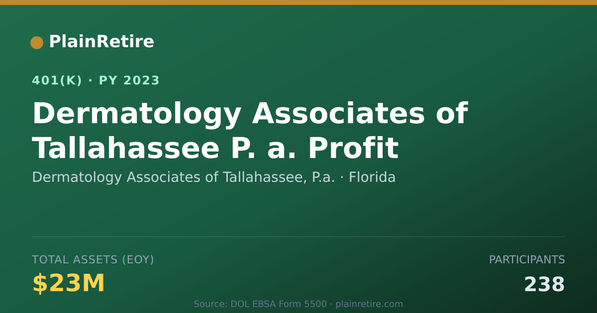 Shareable card for Dermatology Associates of Tallahassee, P. 401(k) Plan (2023)