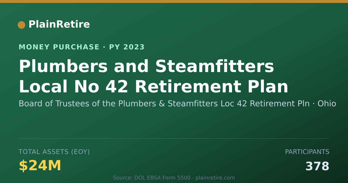 Shareable card for Board of Trustees of the Plumbers Money Purchase Plan (2023)