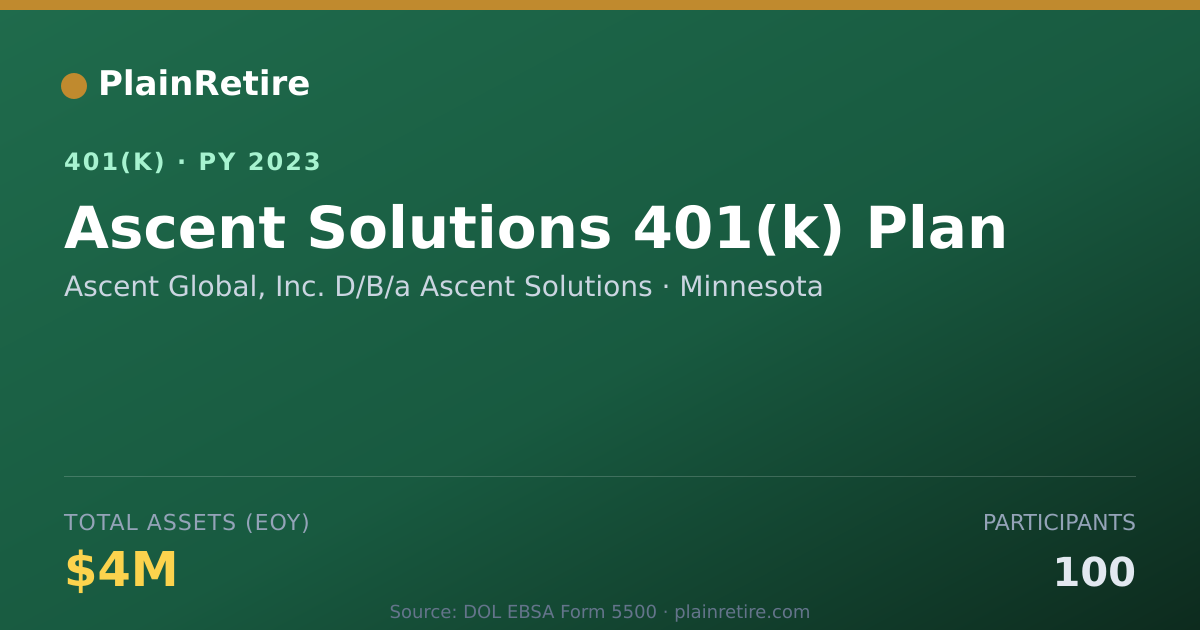 Shareable card for Ascent Global, Inc. D/B/a Ascent Solution 401(k) Plan (2023)