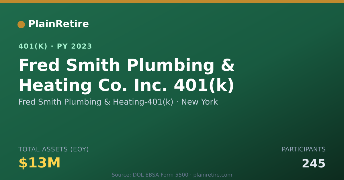 Shareable card for Fred Smith Plumbing & Heating-401(k) 401(k) Plan (2023)