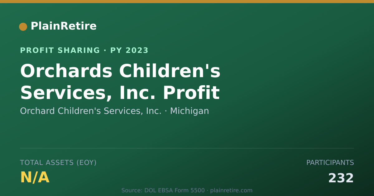Shareable card for Orchard Children's Services, Inc. Profit Sharing Plan (2023)