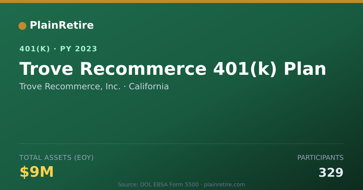 Shareable card for Trove Recommerce, Inc. 401(k) Plan (2023)