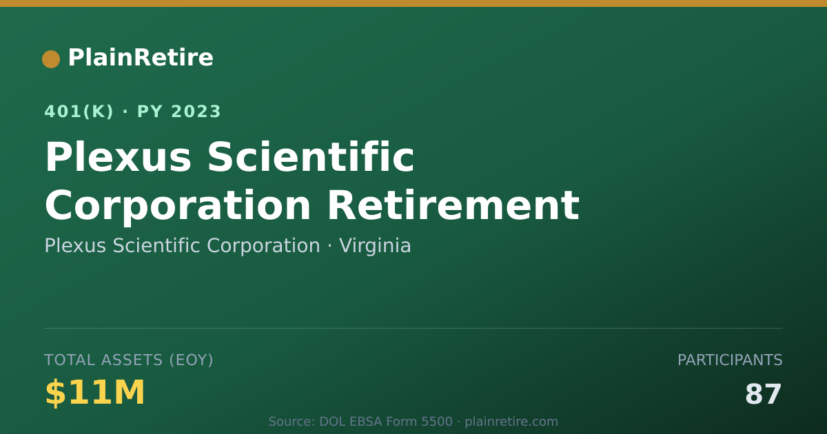Shareable card for Plexus Scientific Corporation 401(k) Plan (2023)