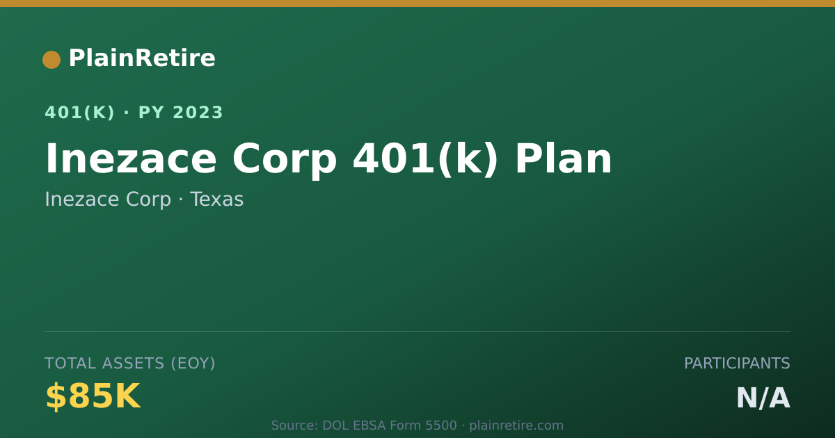 Shareable card for Inezace Corp 401(k) Plan (2023)