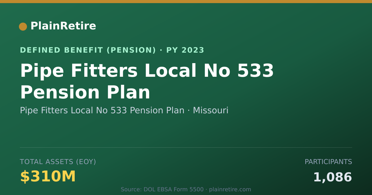 Shareable card for Pipe Fitters Local No 533 Pension Plan Pension Plan (2023)