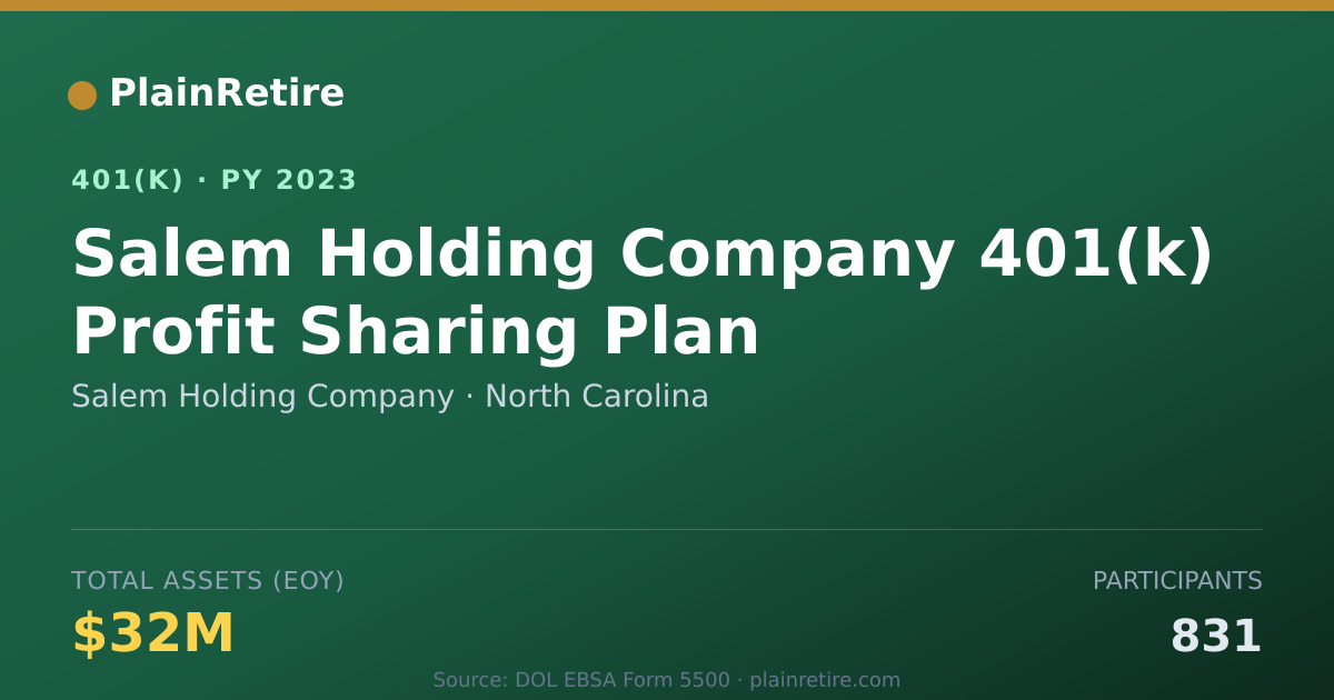 Shareable card for Salem Holding Company 401(k) Plan (2023)