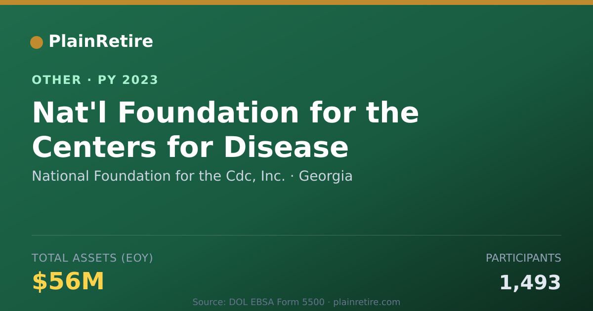 Shareable card for National Foundation for the Cdc, Inc. Retirement Plan (2023)