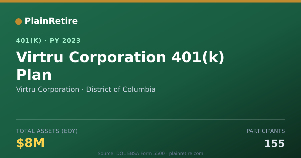 Shareable card for Virtru Corporation 401(k) Plan (2023)