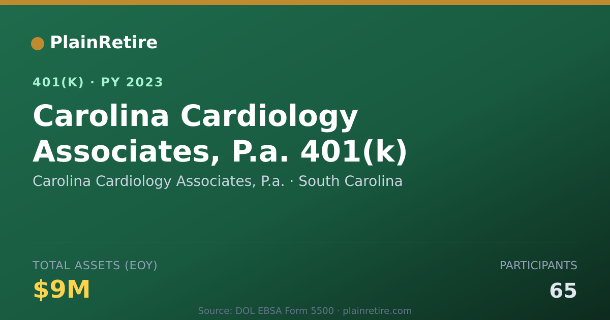 Shareable card for Carolina Cardiology Associates, P.a. 401(k) Plan (2023)