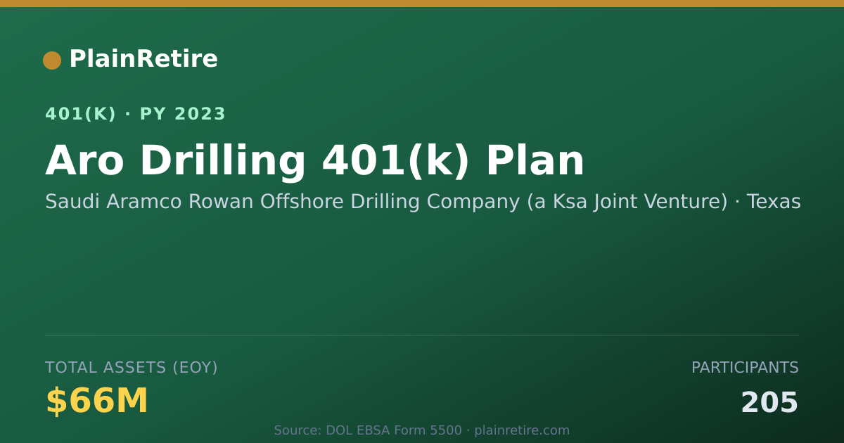 Shareable card for Saudi Aramco Rowan Offshore Drilling Comp 401(k) Plan (2023)