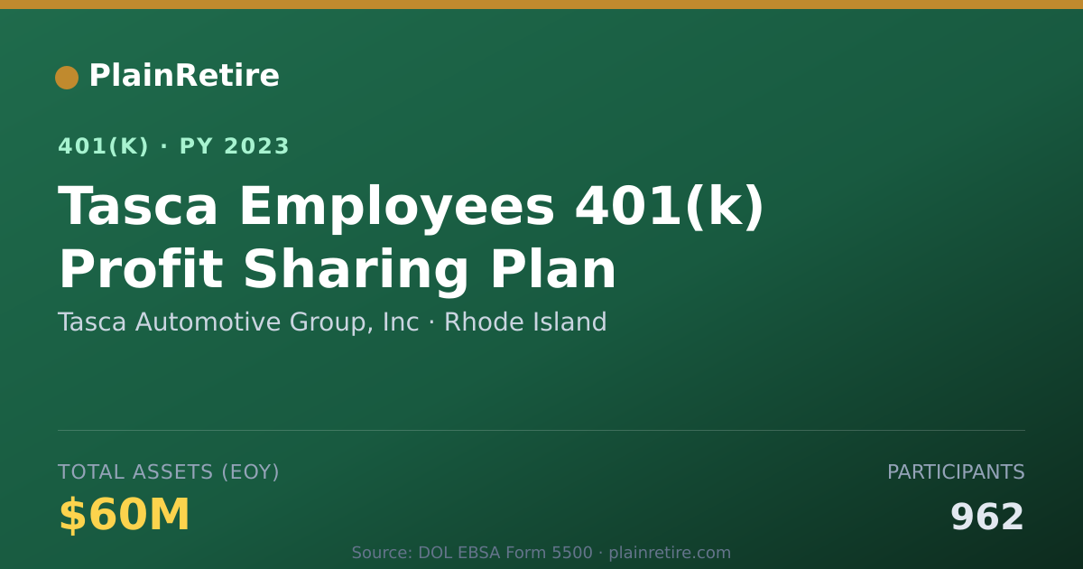 Shareable card for Tasca Automotive Group, Inc 401(k) Plan (2023)