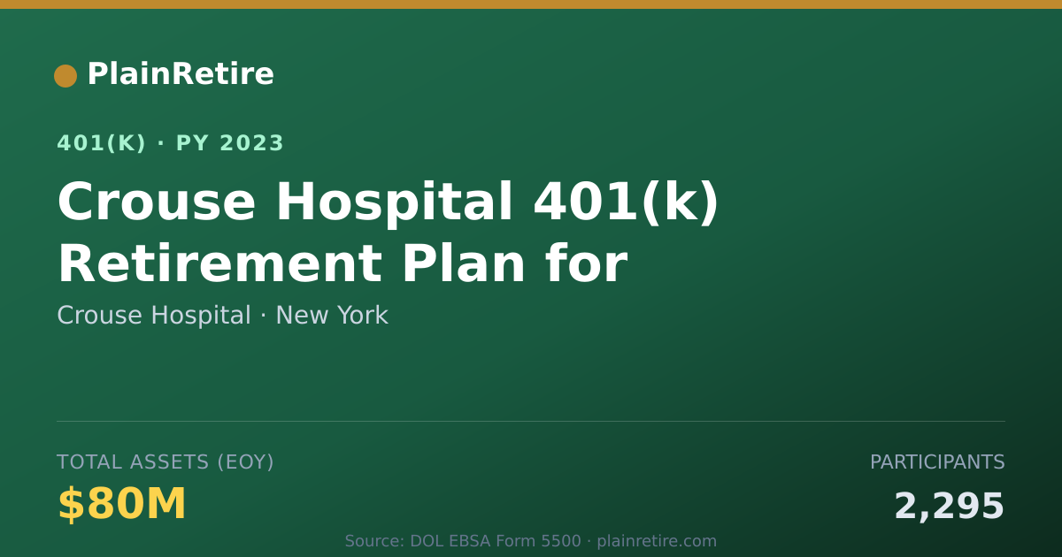 Shareable card for Crouse Hospital 401(k) Plan (2023)
