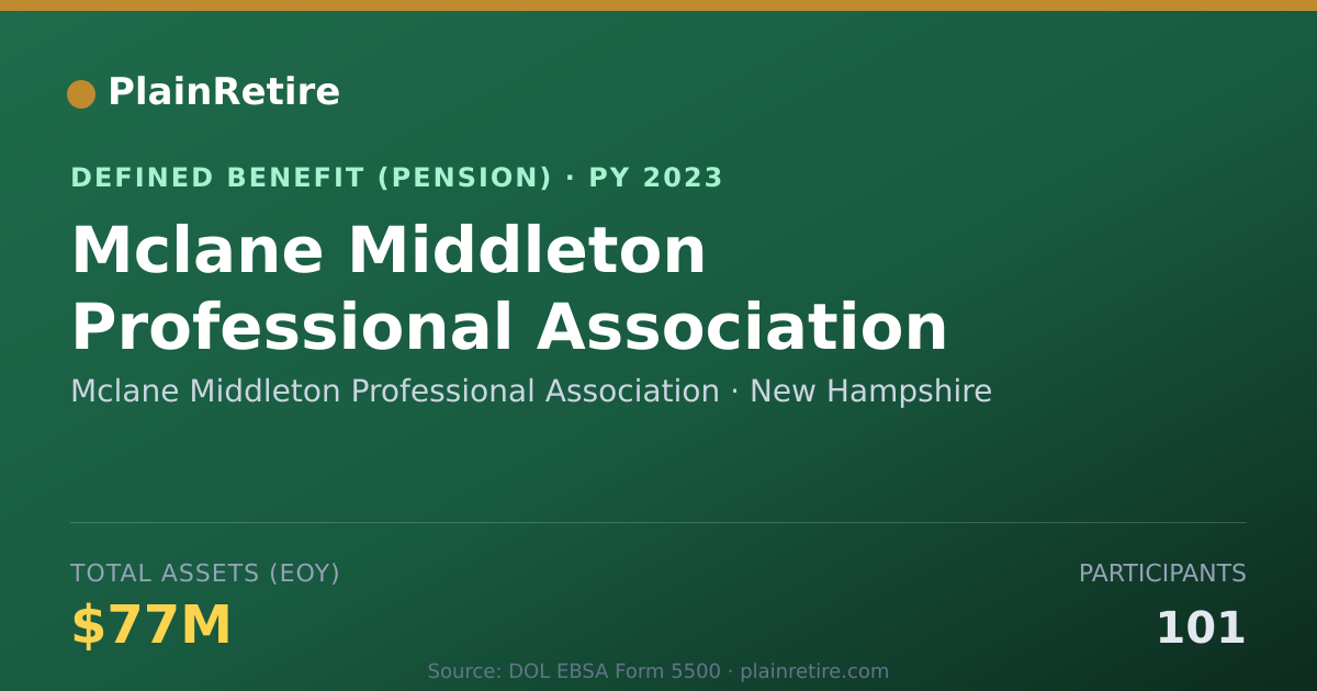 Shareable card for Mclane Middleton Professional Associatio Pension Plan (2023)