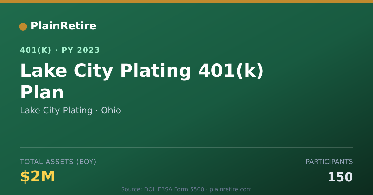 Shareable card for Lake City Plating 401(k) Plan (2023)