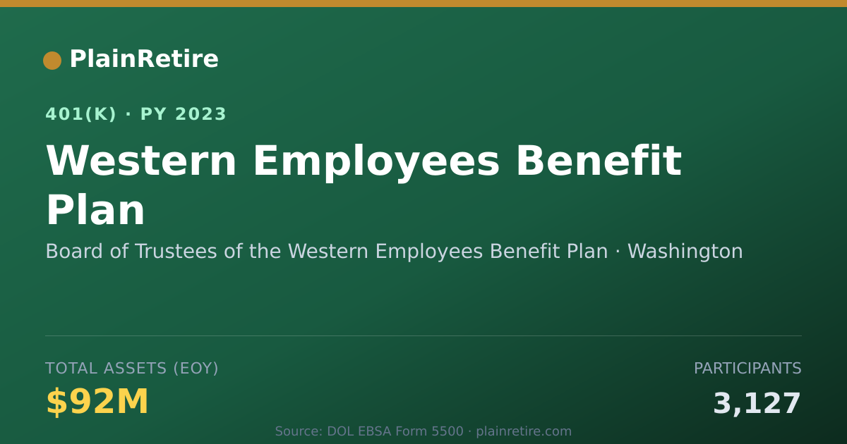 Shareable card for Board of Trustees of the Western Employee 401(k) Plan (2023)
