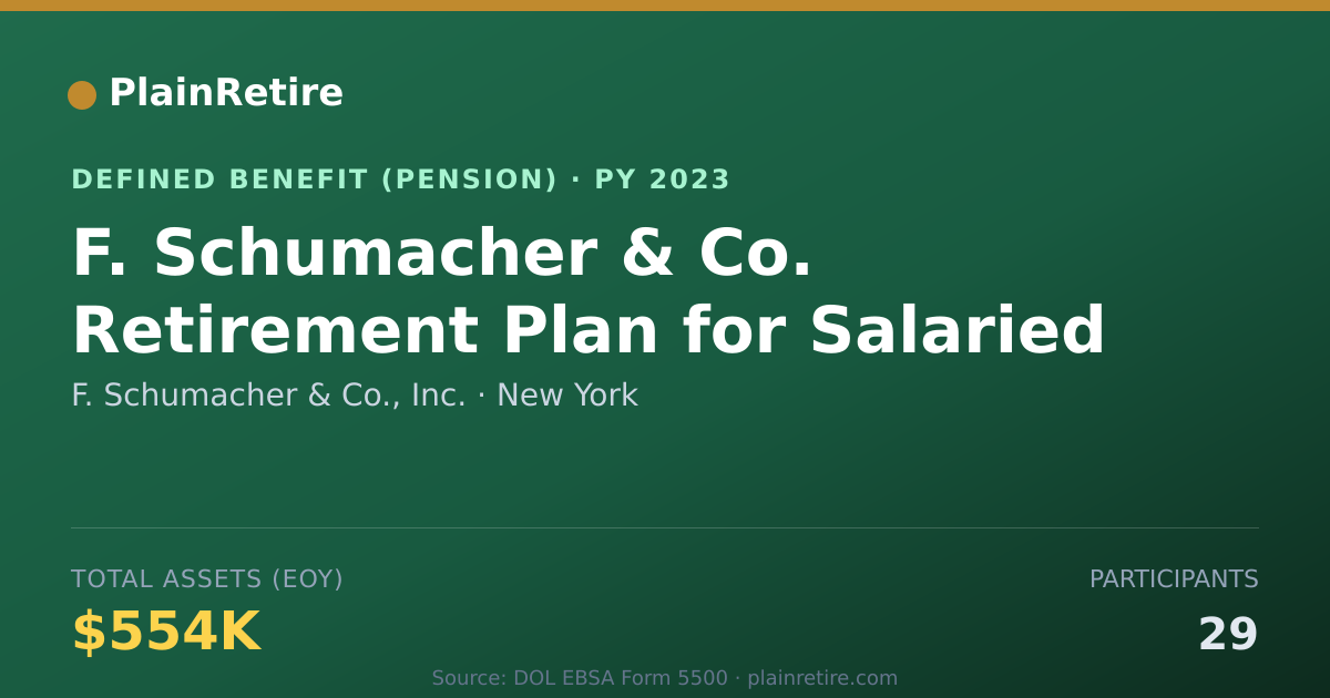 Shareable card for F. Schumacher & Co., Inc. Pension Plan (2023)