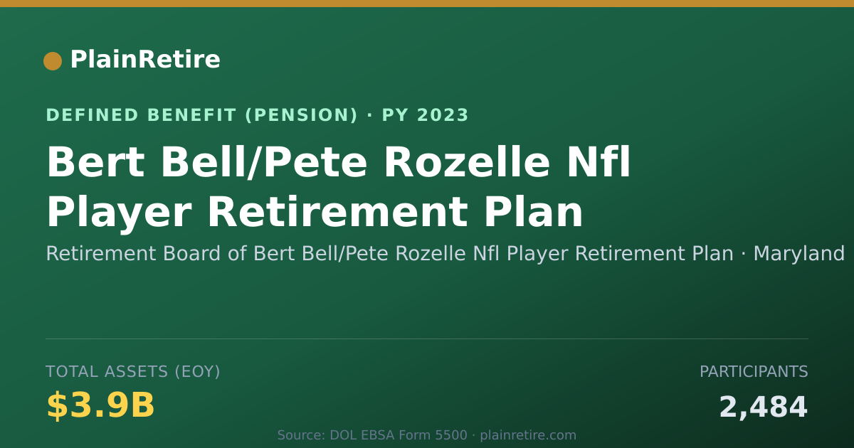 Shareable card for Retirement Board of Bert Bell/Pete Rozel Pension Plan (2023)