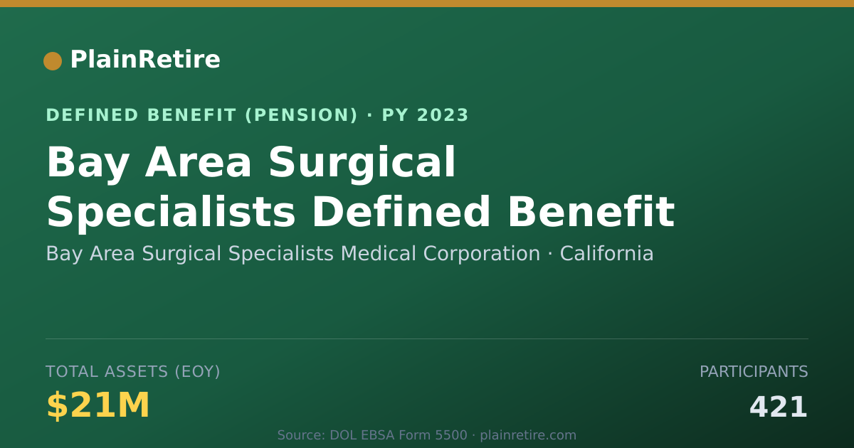 Shareable card for Bay Area Surgical Specialists Medical Co Pension Plan (2023)
