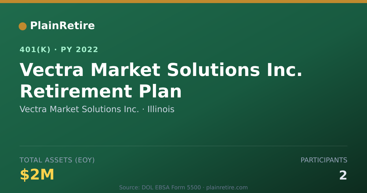 Shareable card for Vectra Market Solutions Inc. 401(k) Plan (2022)