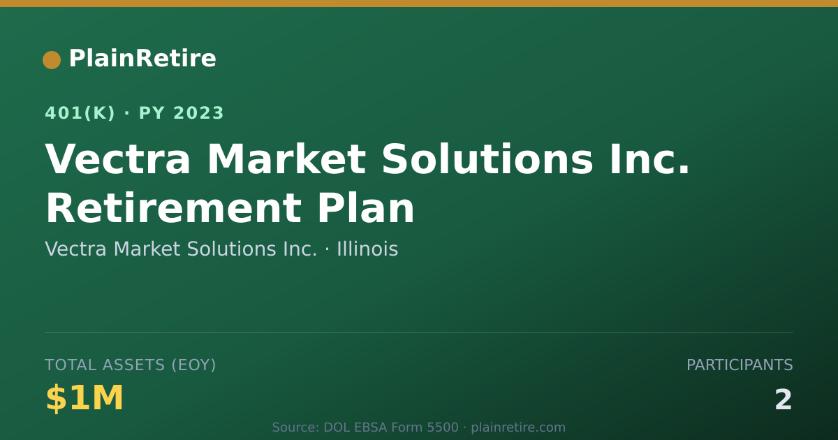 Shareable card for Vectra Market Solutions Inc. 401(k) Plan (2023)