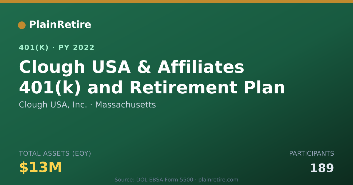 Shareable card for Clough USA, Inc. 401(k) Plan (2022)