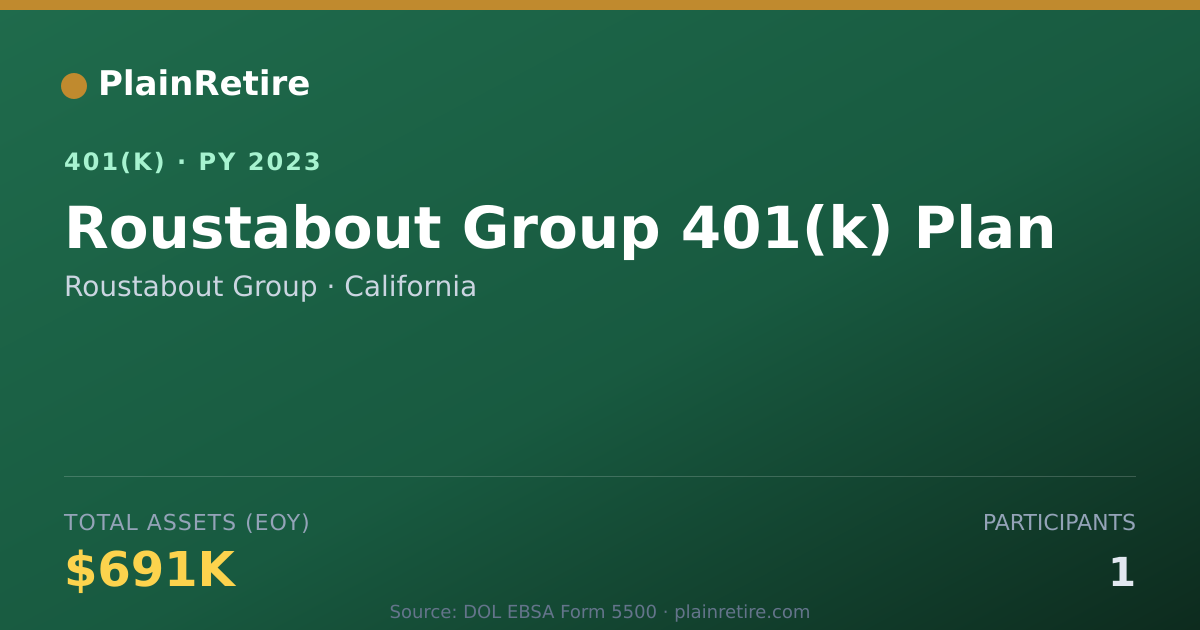 Shareable card for Roustabout Group 401(k) Plan (2023)
