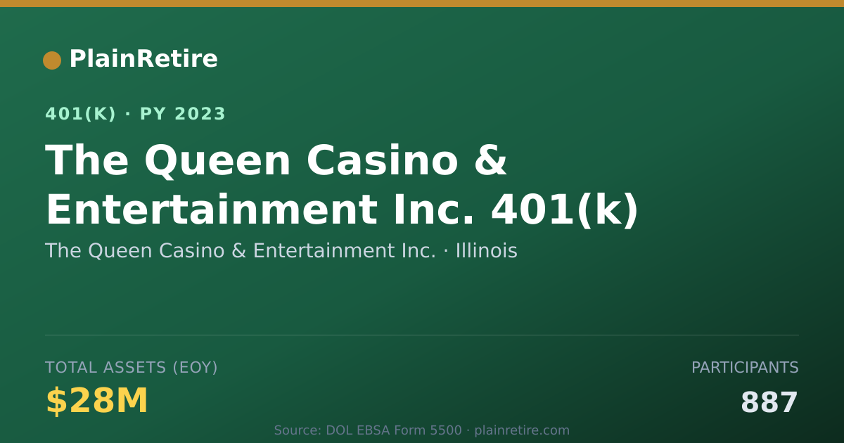 Shareable card for The Queen Casino & Entertainment Inc. 401(k) Plan (2023)
