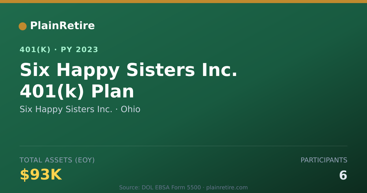 Shareable card for Six Happy Sisters Inc. 401(k) Plan (2023)