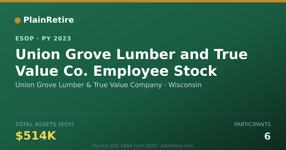 Shareable card for Union Grove Lumber & True Value Company ESOP (2023)