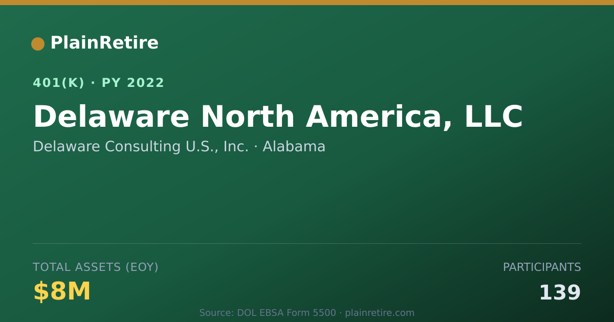 Shareable card for Delaware Consulting U.S., Inc. 401(k) Plan (2022)