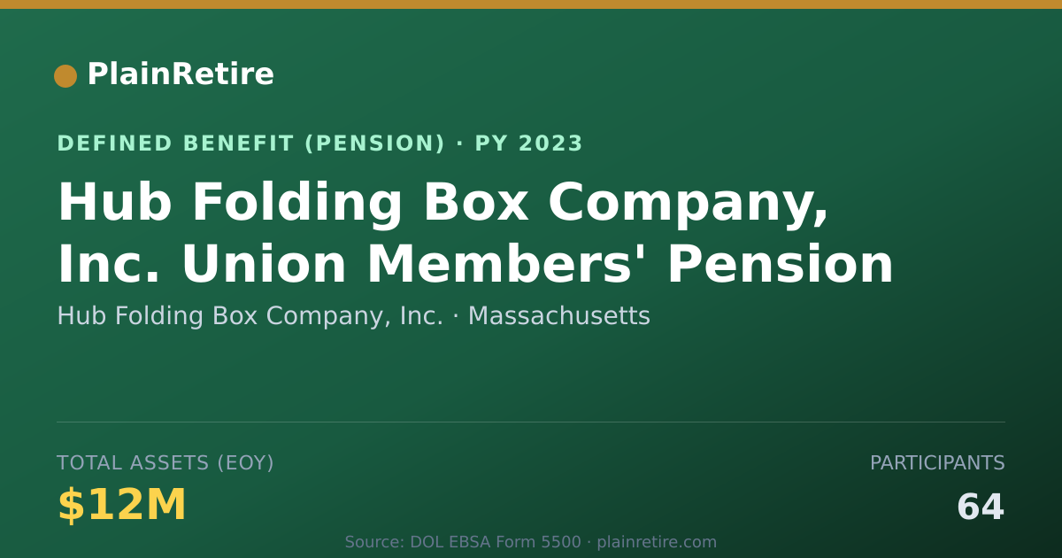 Shareable card for Hub Folding Box Company, Inc. Pension Plan (2023)
