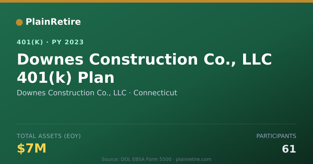 Shareable card for Downes Construction Co., LLC 401(k) Plan (2023)