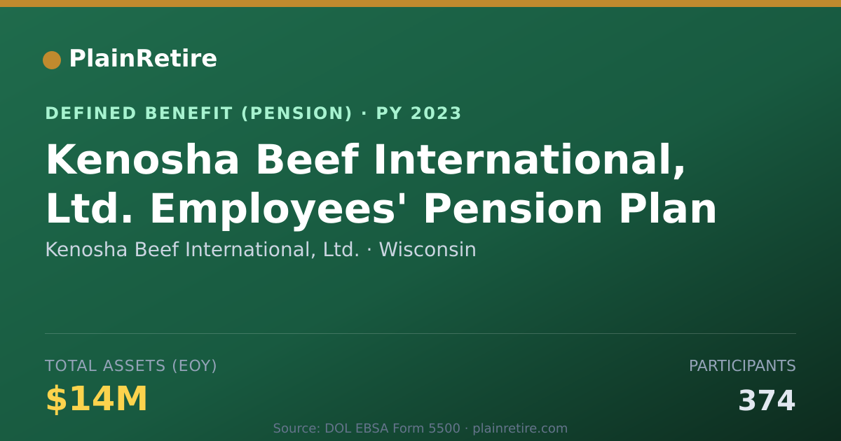 Shareable card for Kenosha Beef International, Ltd. Pension Plan (2023)