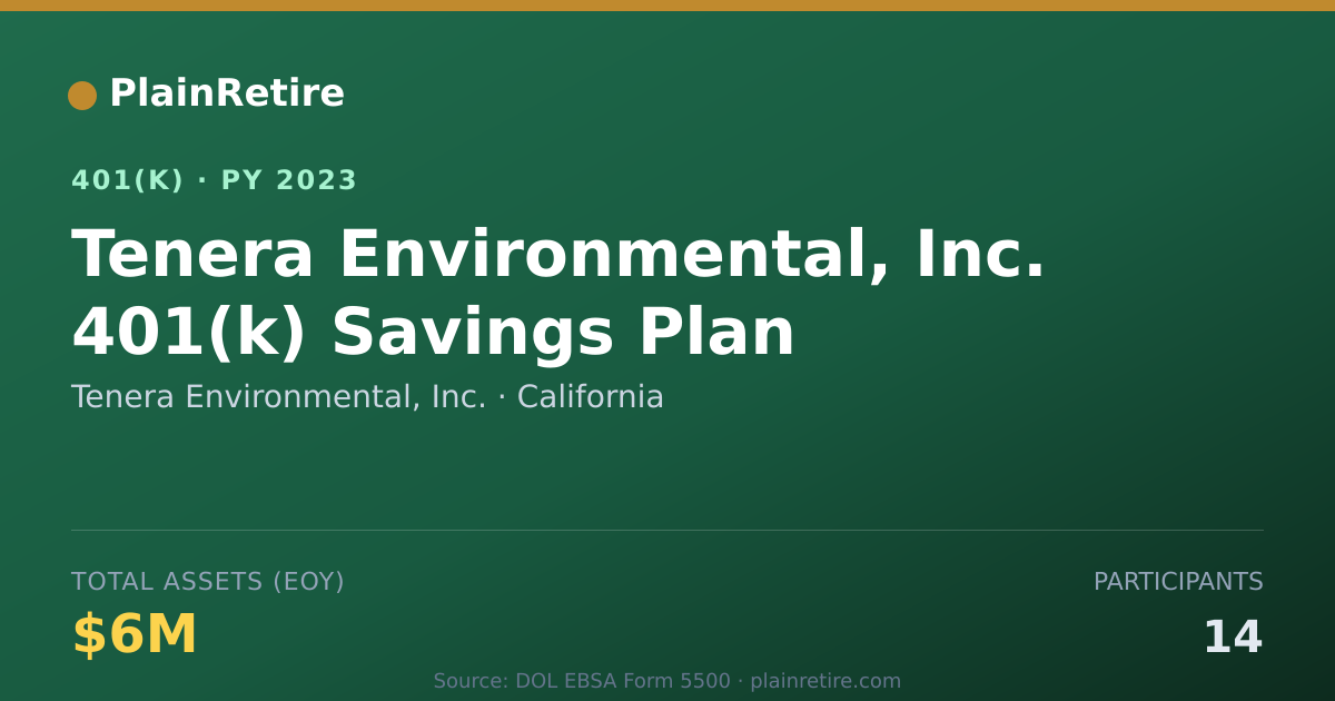 Shareable card for Tenera Environmental, Inc. 401(k) Plan (2023)