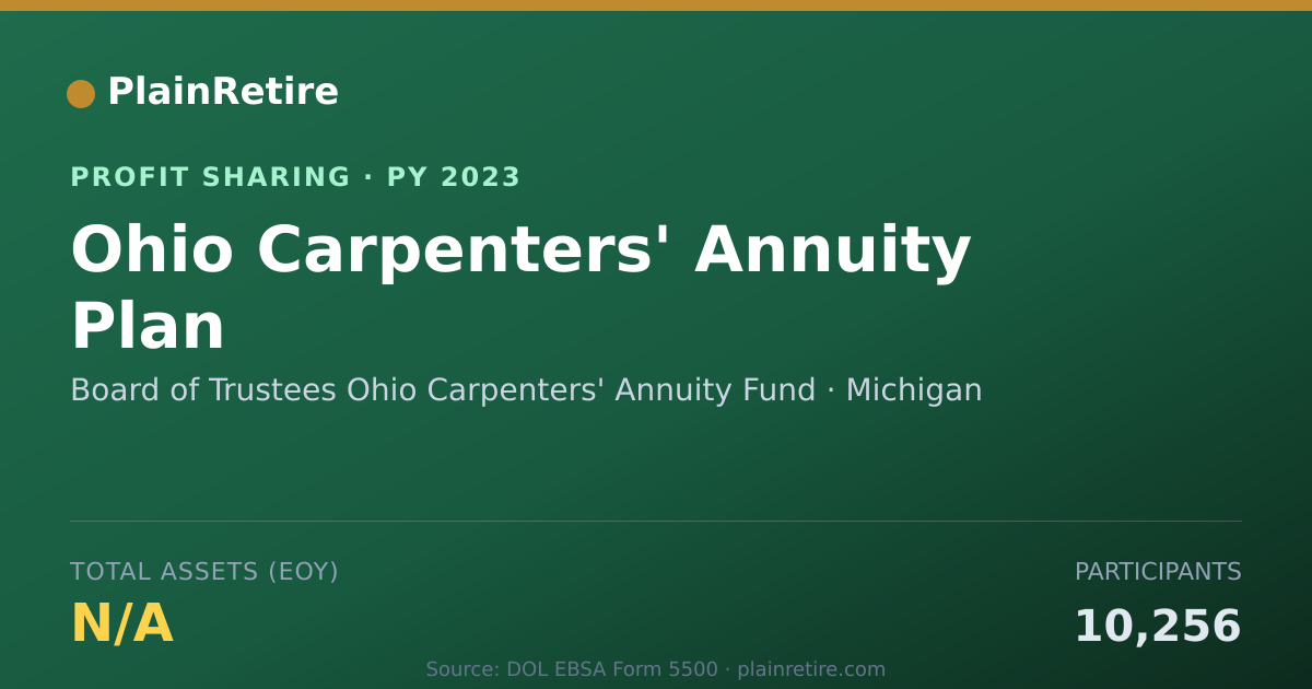 Shareable card for Board of Trustees Ohio Carpenters Profit Sharing Plan (2023)
