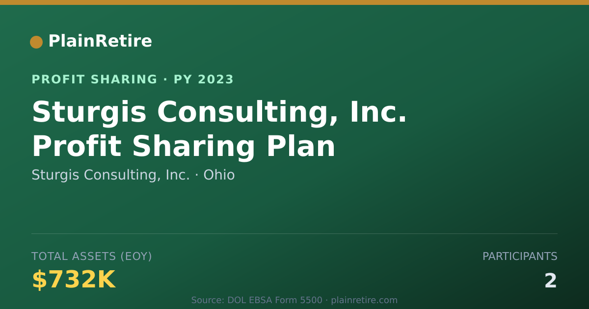 Shareable card for Sturgis Consulting, Inc. Profit Sharing Plan (2023)