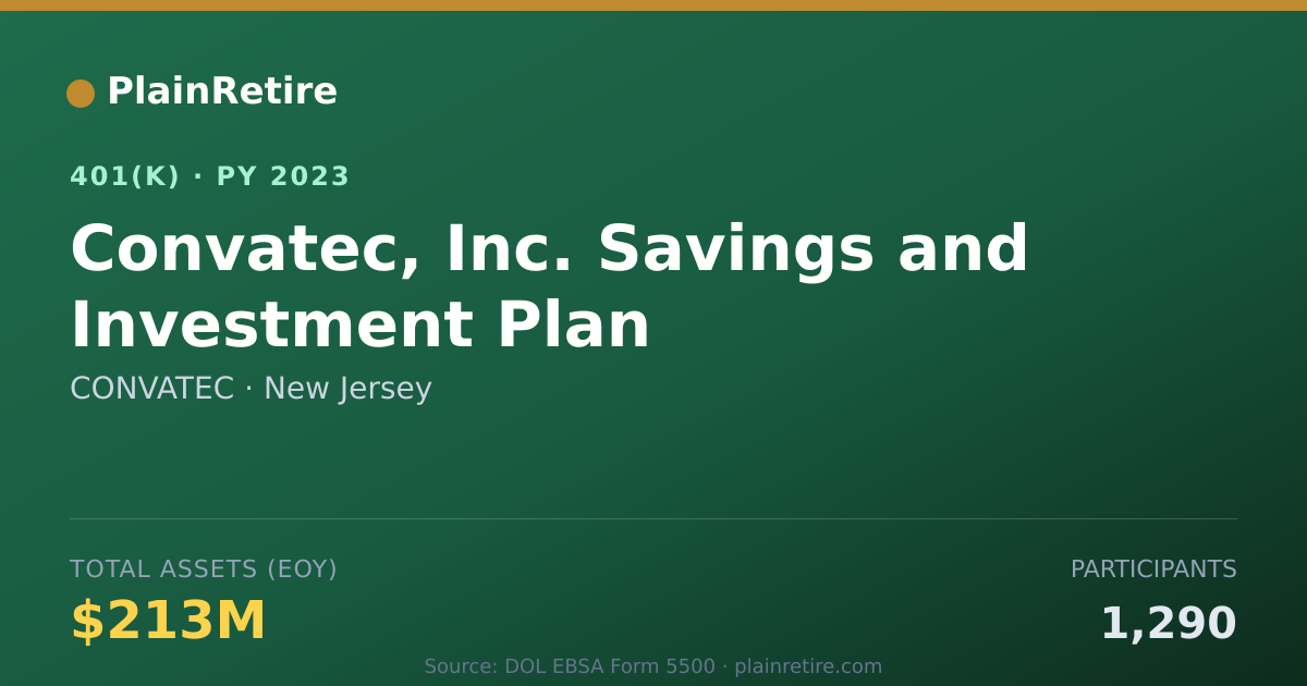 Shareable card for CONVATEC 401(k) Plan (2023)