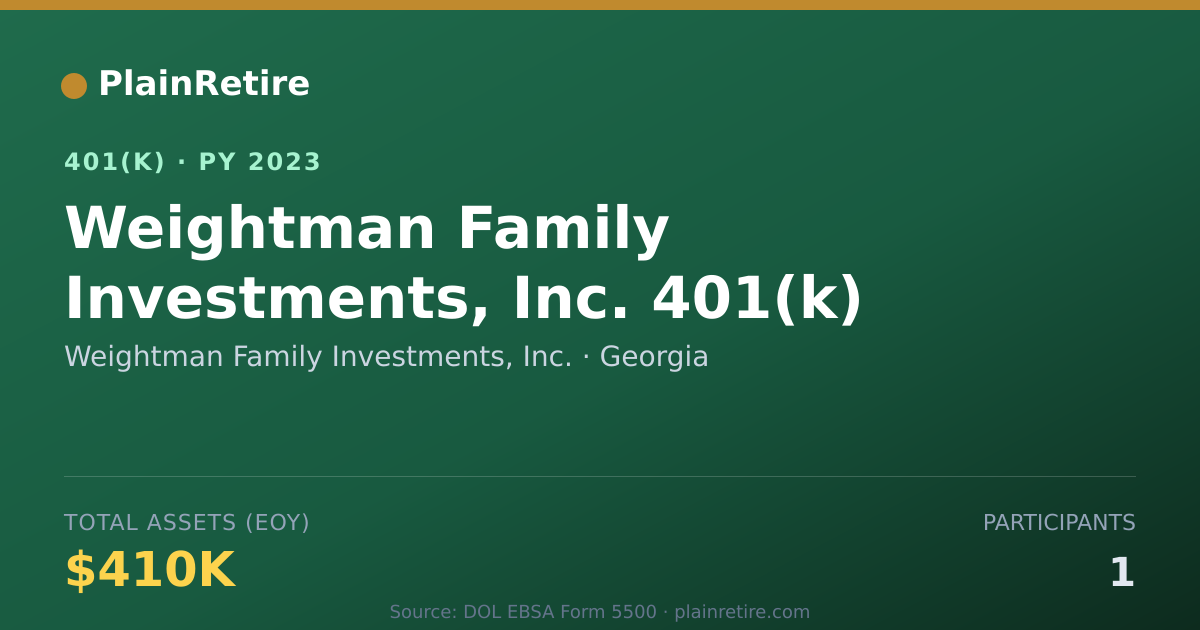 Shareable card for Weightman Family Investments, Inc. 401(k) Plan (2023)