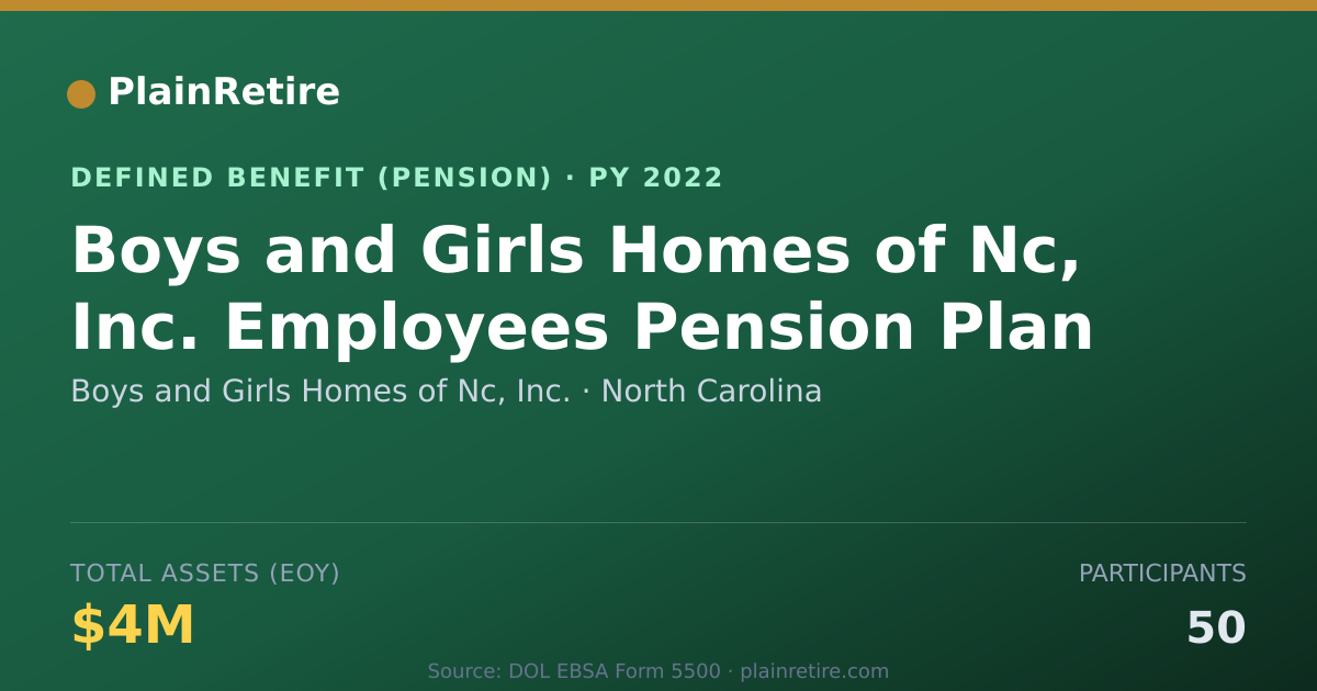 Shareable card for Boys and Girls Homes of Nc, Inc. Pension Plan (2022)