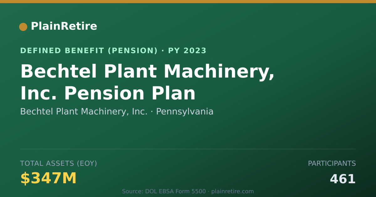 Shareable card for Bechtel Plant Machinery, Inc. Pension Plan (2023)