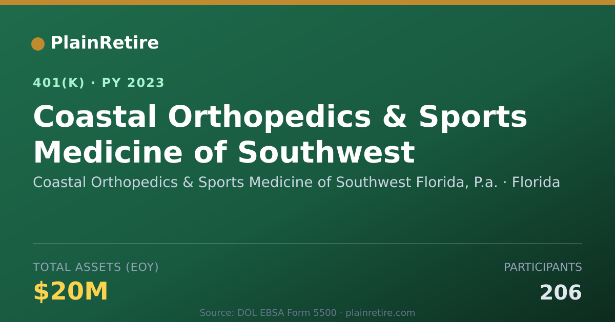 Shareable card for Coastal Orthopedics & Sports Medicine of 401(k) Plan (2023)