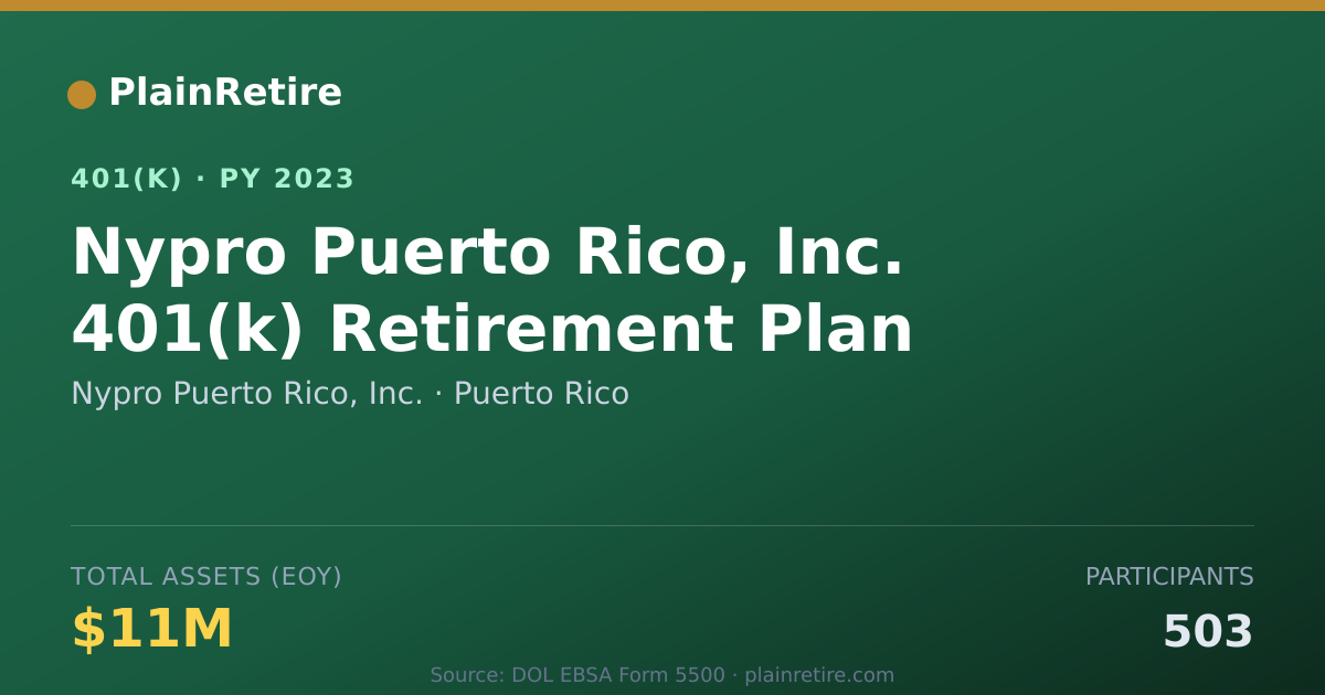 Shareable card for Nypro Puerto Rico, Inc. 401(k) Plan (2023)