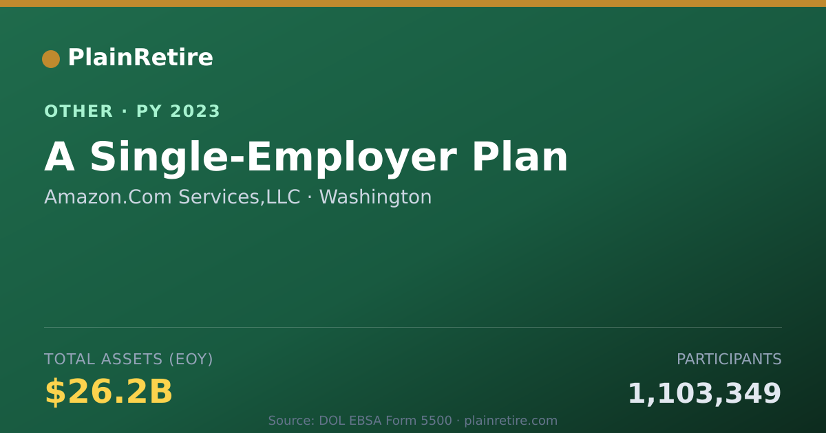 Shareable card for Amazon.Com Services,LLC Retirement Plan (2023)