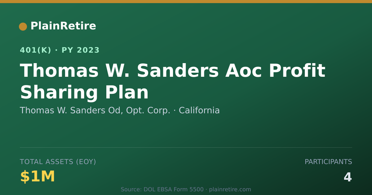 Shareable card for Thomas W. Sanders Od, Opt. Corp. 401(k) Plan (2023)