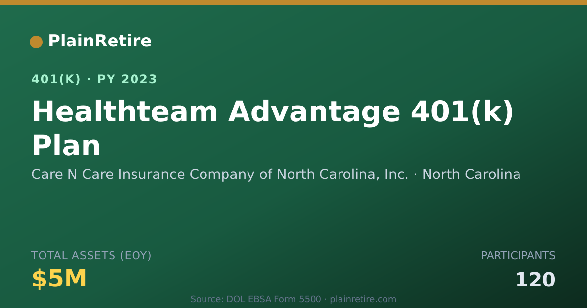 Shareable card for Care N Care Insurance Company of North Ca 401(k) Plan (2023)