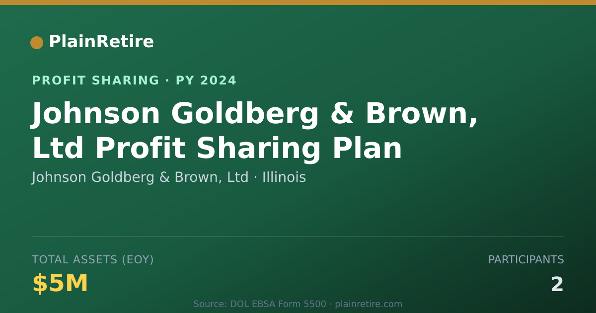 Shareable card for Johnson Goldberg & Brown, Ltd Profit Sharing Plan (2024)