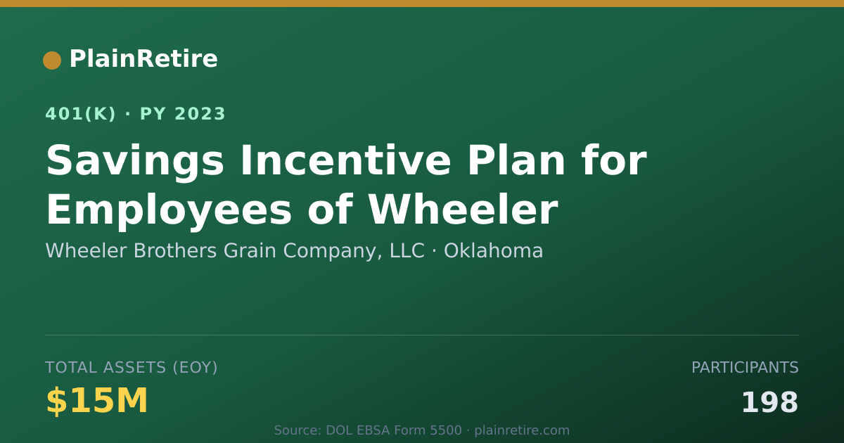 Shareable card for Wheeler Brothers Grain Company, LLC 401(k) Plan (2023)