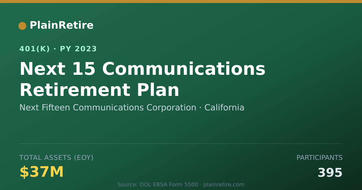Shareable card for Next Fifteen Communications Corporation 401(k) Plan (2023)
